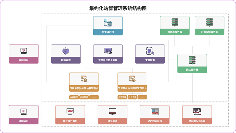 站群软件在电商行业的应用与变革
